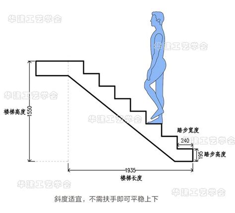 階梯寬度|樓梯的尺寸多少才適合，室內樓梯標準尺寸是多少